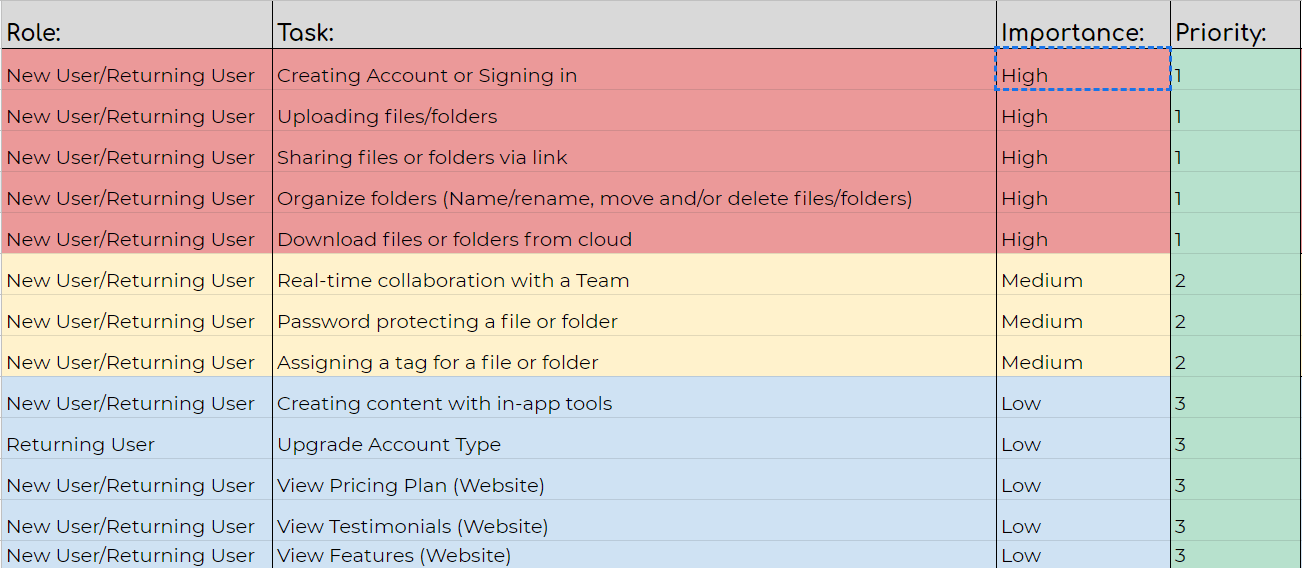 User Stories for Bin App