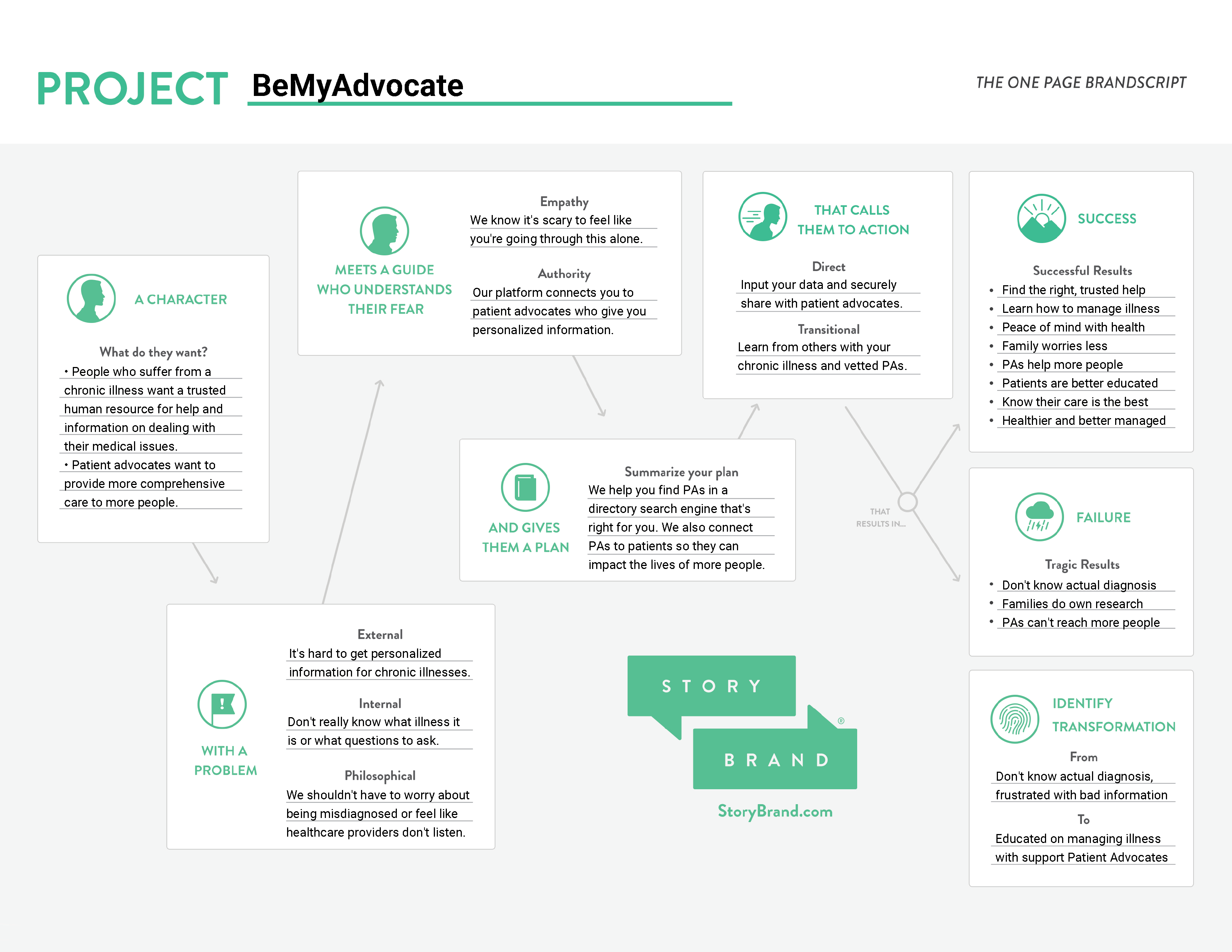 Brandscript of BeMyAdvocate App